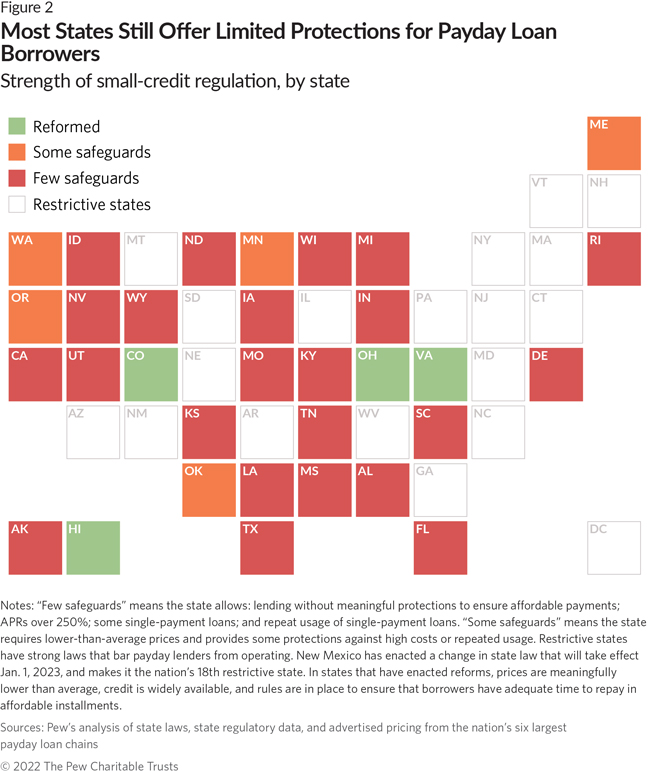 Most States Still Offer Limited Protections for Payday Loan  Borrowers