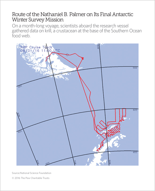 Southern Ocean research expedition