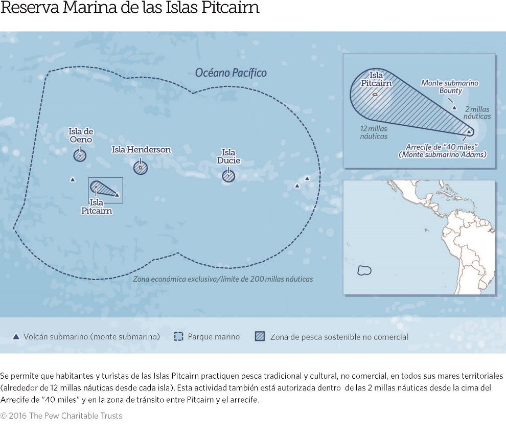 Reserva Marina de las Islas Pitcairn